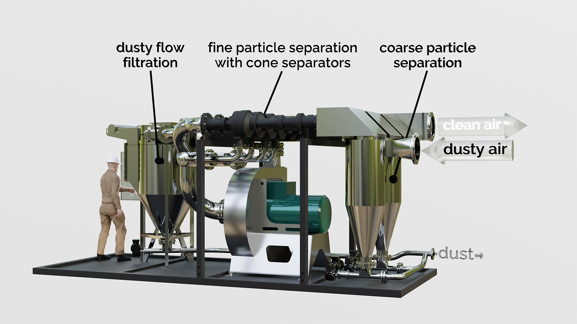 Filtrabit technology flow of operation.