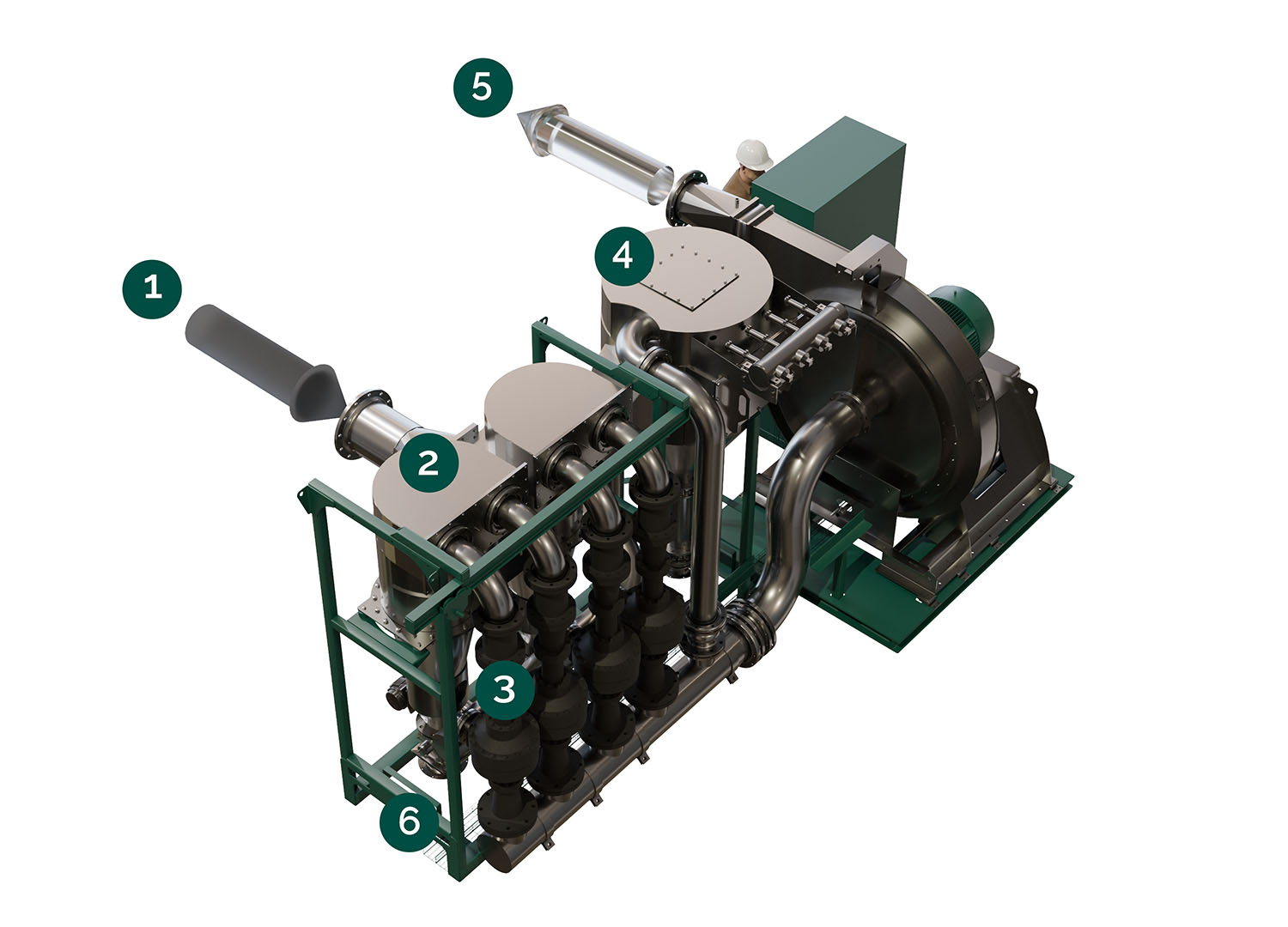 Flow of operation of the Filtrabit flow-dynamic dust separator